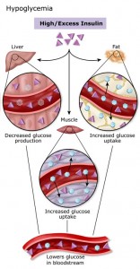 Hypoglycaemia