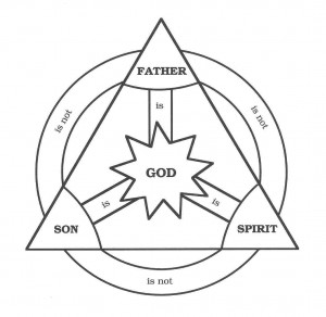 The Christian concept of the Trinity