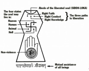 The Jain Siddh Loka symbol explained