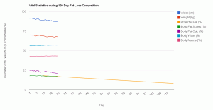 My progress so far during the 120 Day Fat Loss Competition