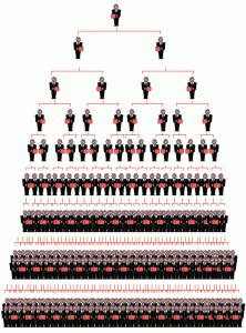 MLM Pyramid Structure