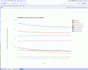 120 Day Fat Loss Competition Results for Ali Zaidi